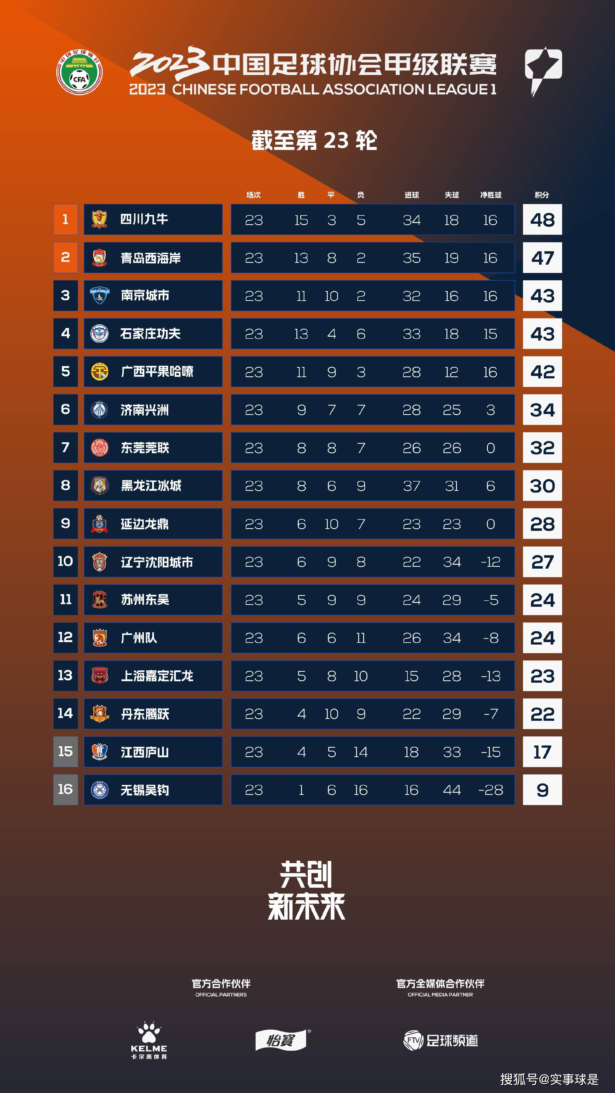 欧冠-皇马4-2那不勒斯锁头名 19岁帕斯处子球贝林厄姆传射欧冠C组第5轮，皇马主场对阵那不勒斯。